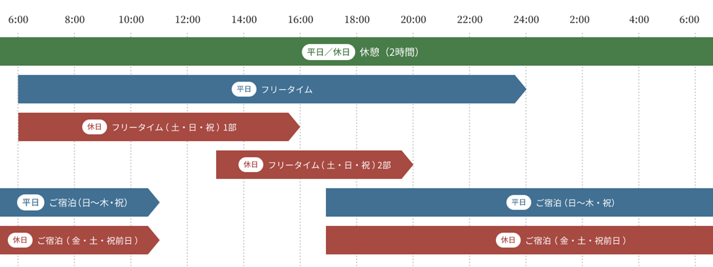 タイムテーブル