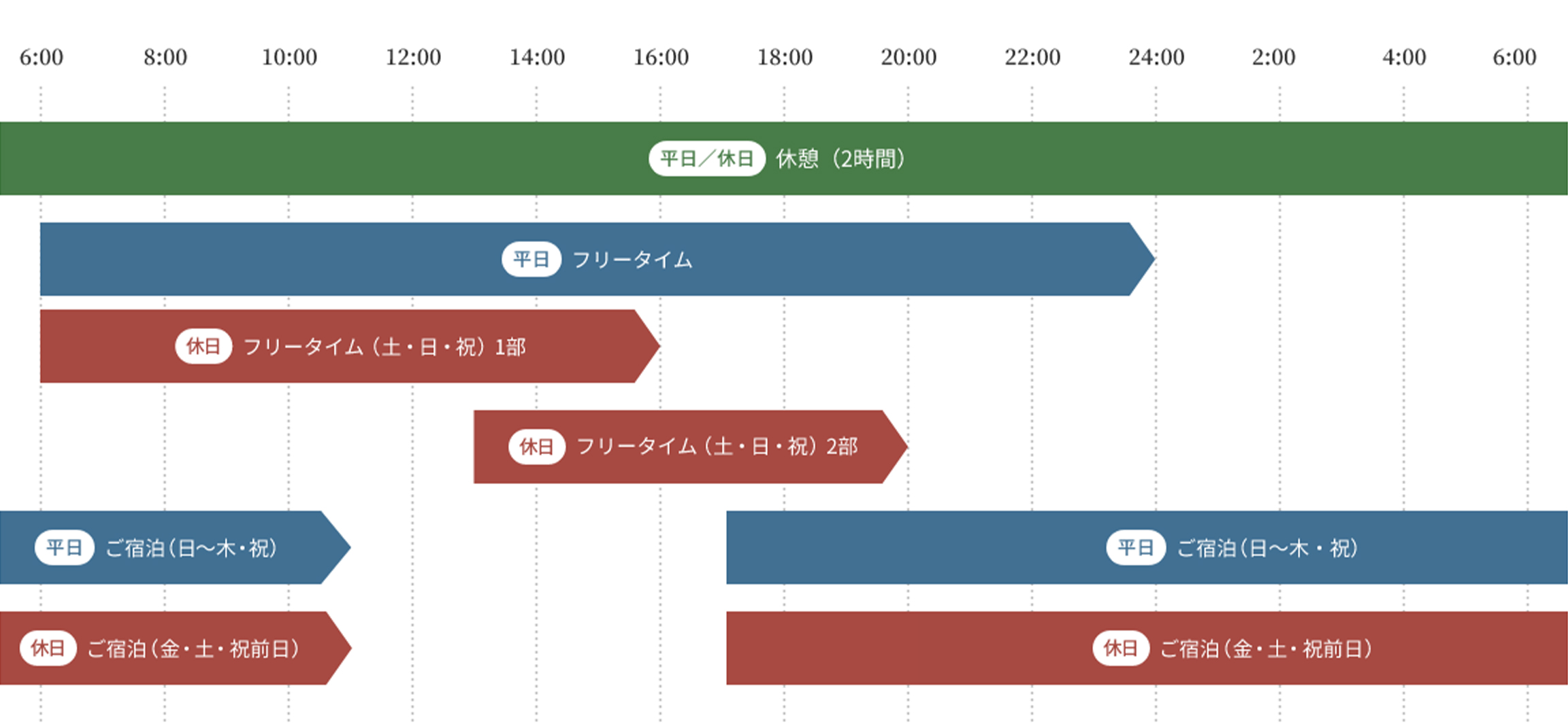 タイムテーブル